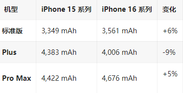 大竹苹果16维修分享iPhone16/Pro系列机模再曝光