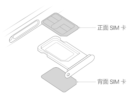 大竹苹果15维修分享iPhone15出现'无SIM卡'怎么办 