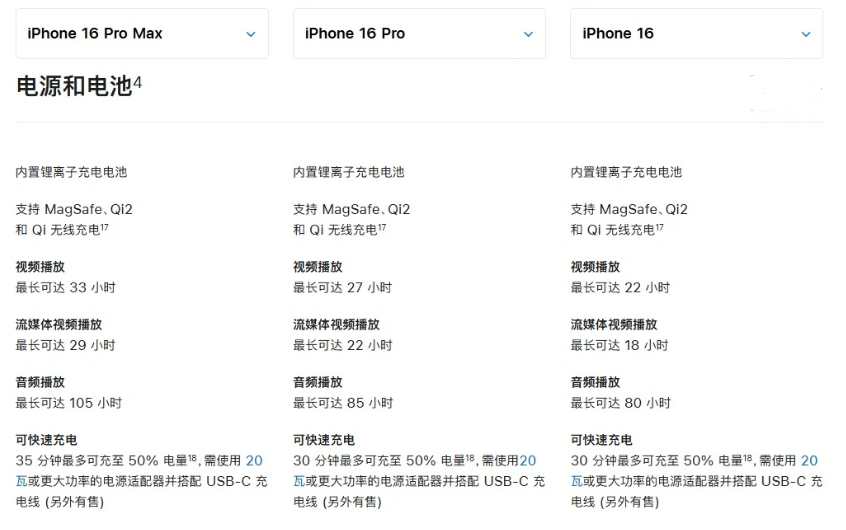 大竹苹果手机维修分享 iPhone 16 目前实测充电峰值功率不超过 39W 